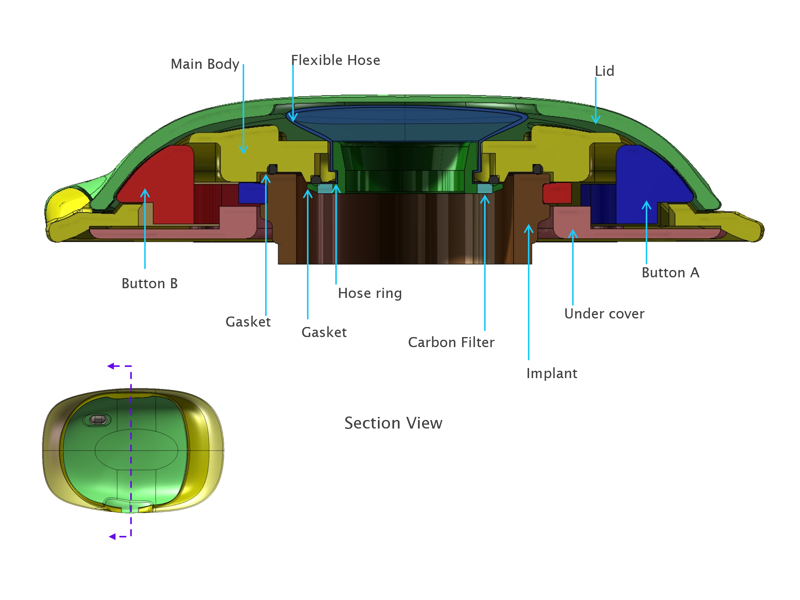 Mechanical Engineering — Colostomy